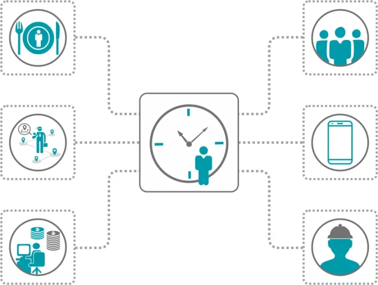 Solution de Gestion des Présences Matrix COSEC